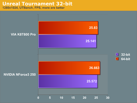 Unreal Tournament 32-bit